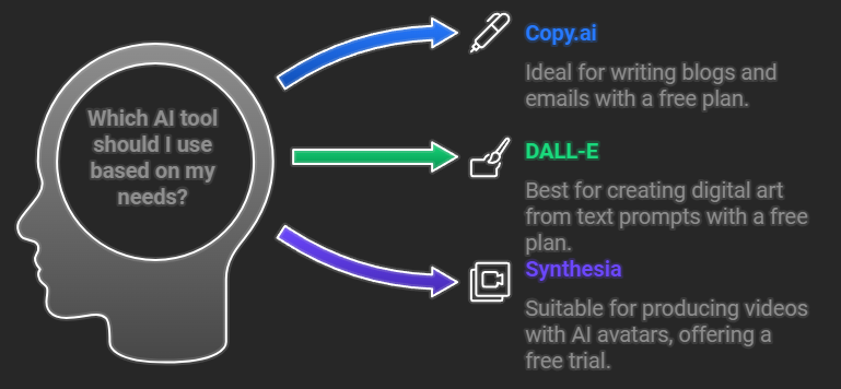 Top AI Tools for Beginners in Content Creation